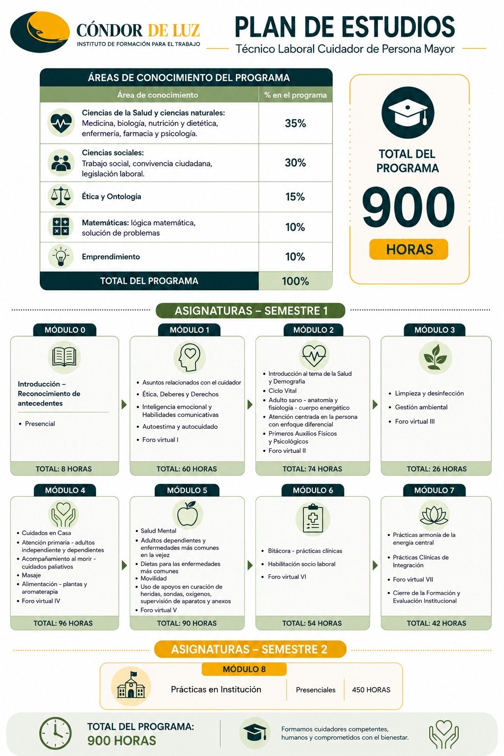 ProgramaFormacion